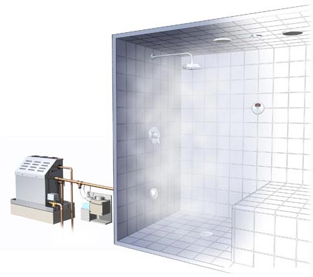 Cheap Steam Bath Room System Generator Supplier Singapore